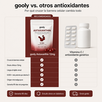 Astaxantina 12 mg
